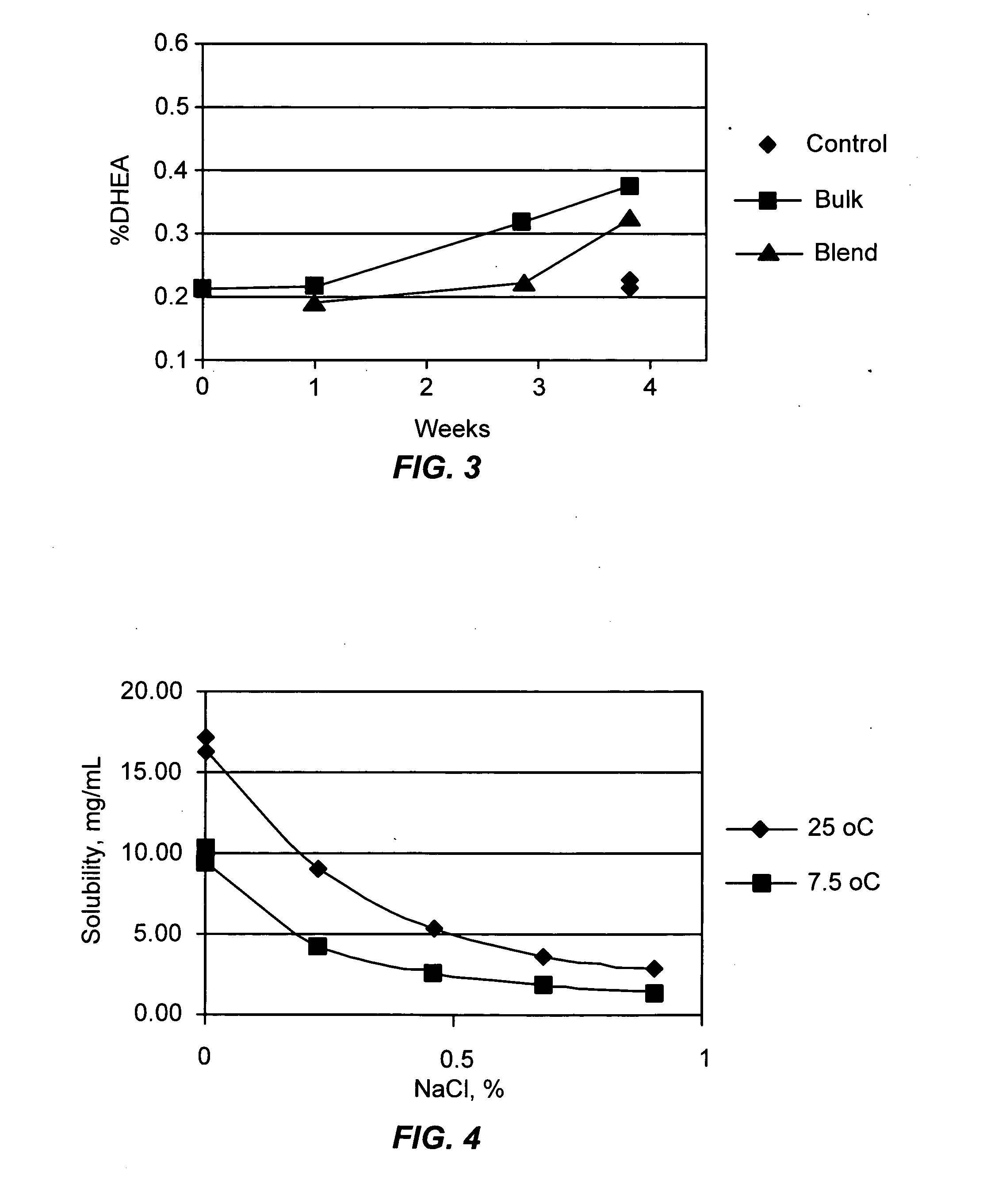 Combination of dehydroepiandrosterone or dehydroepiandrosterone-sulfate with an antihistamine for treatment of asthma or chronic obstructive pulmonary disease