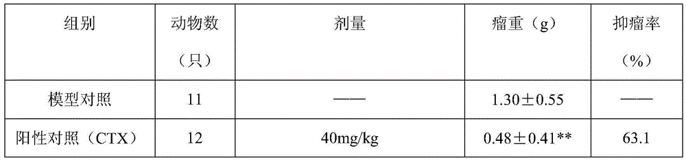 A traditional Chinese medicine extract with anti-tumor activity and its preparation method and application