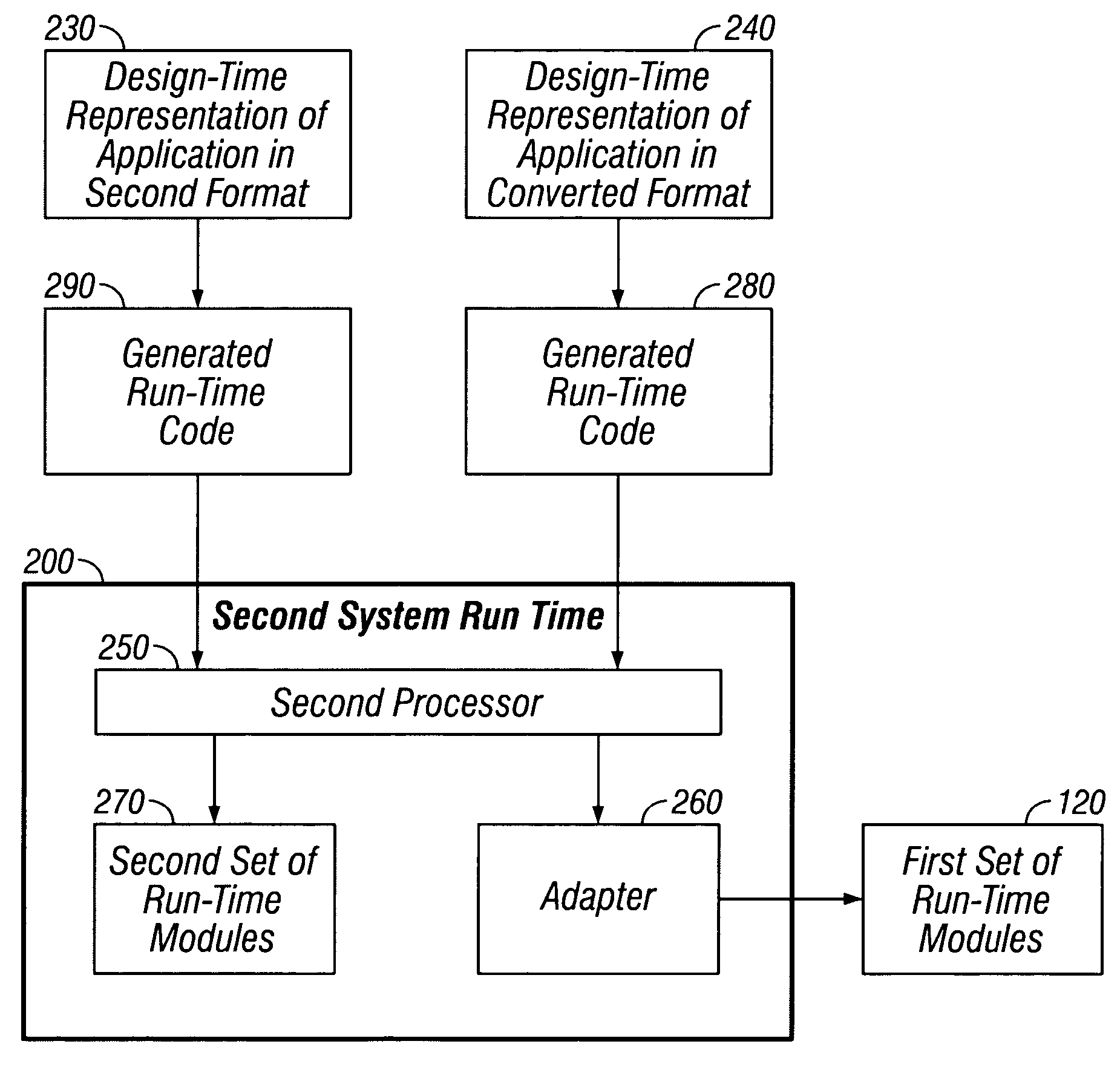 Converting and executing applications