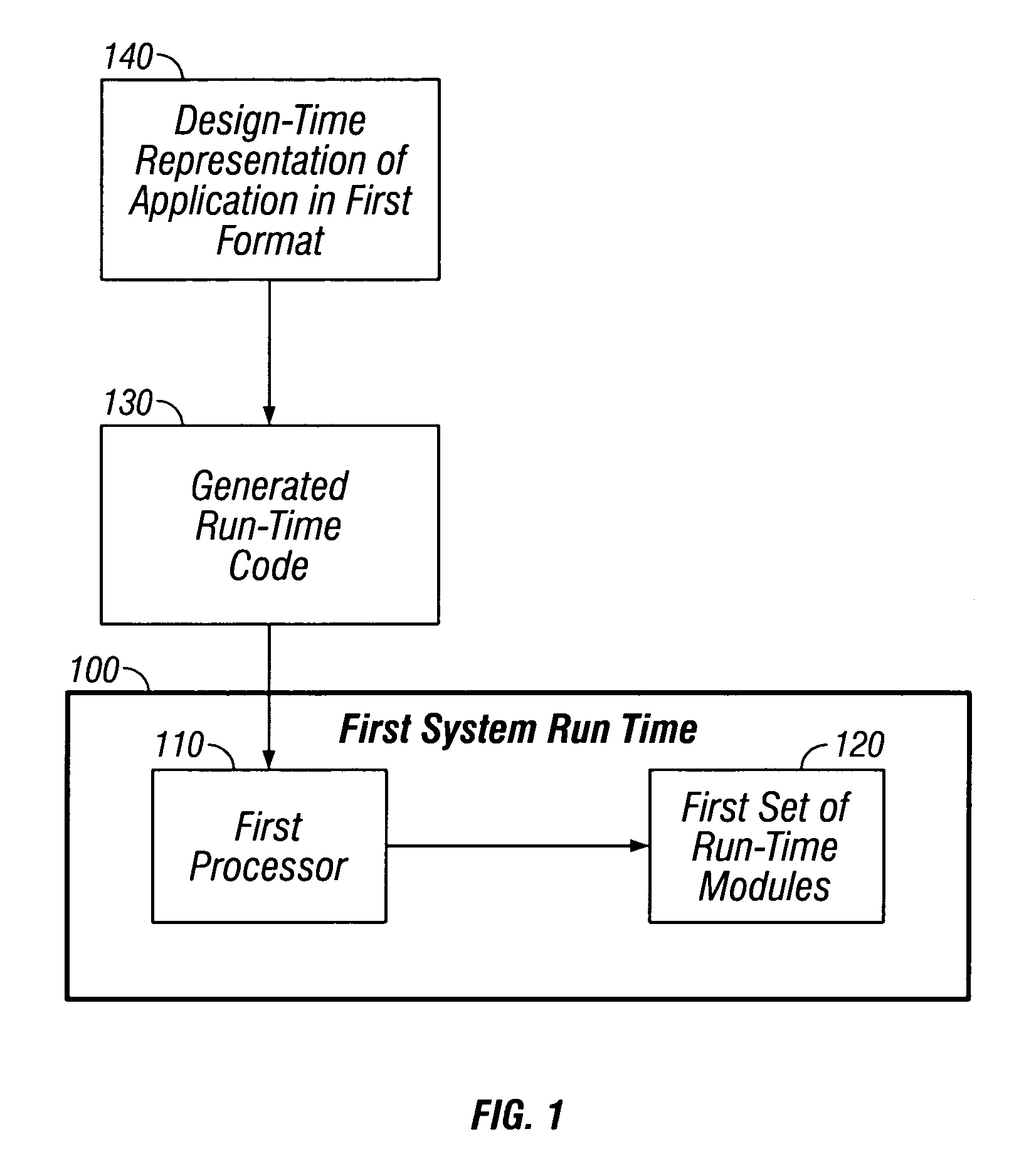 Converting and executing applications