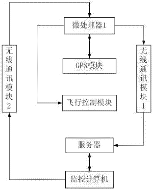 A UAV-based natural gas pipeline leak detection system