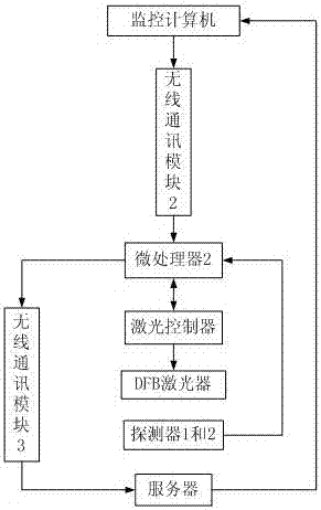 A UAV-based natural gas pipeline leak detection system