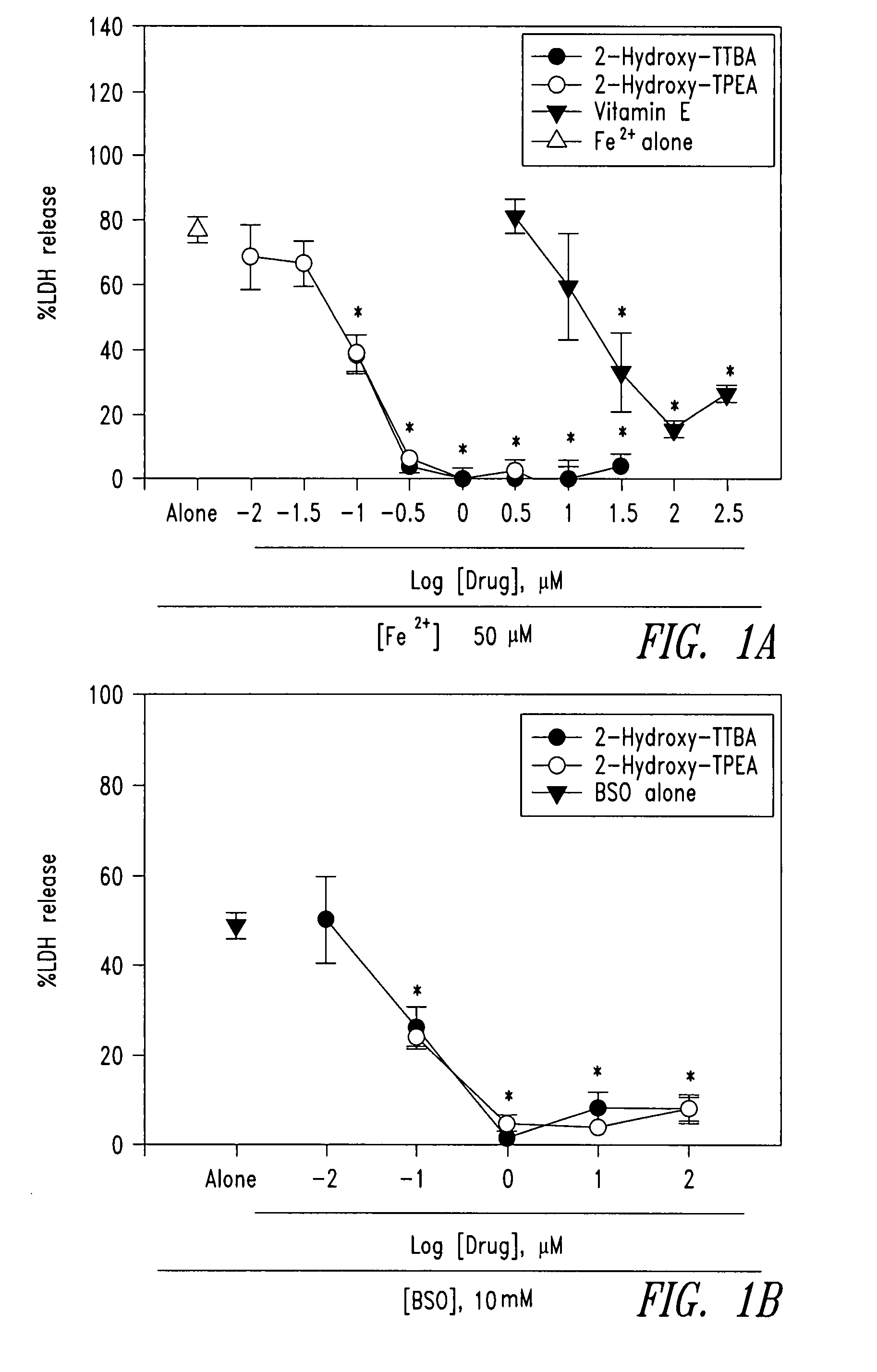 Compounds and compositions for treating neuronal death or neurological dysfunction