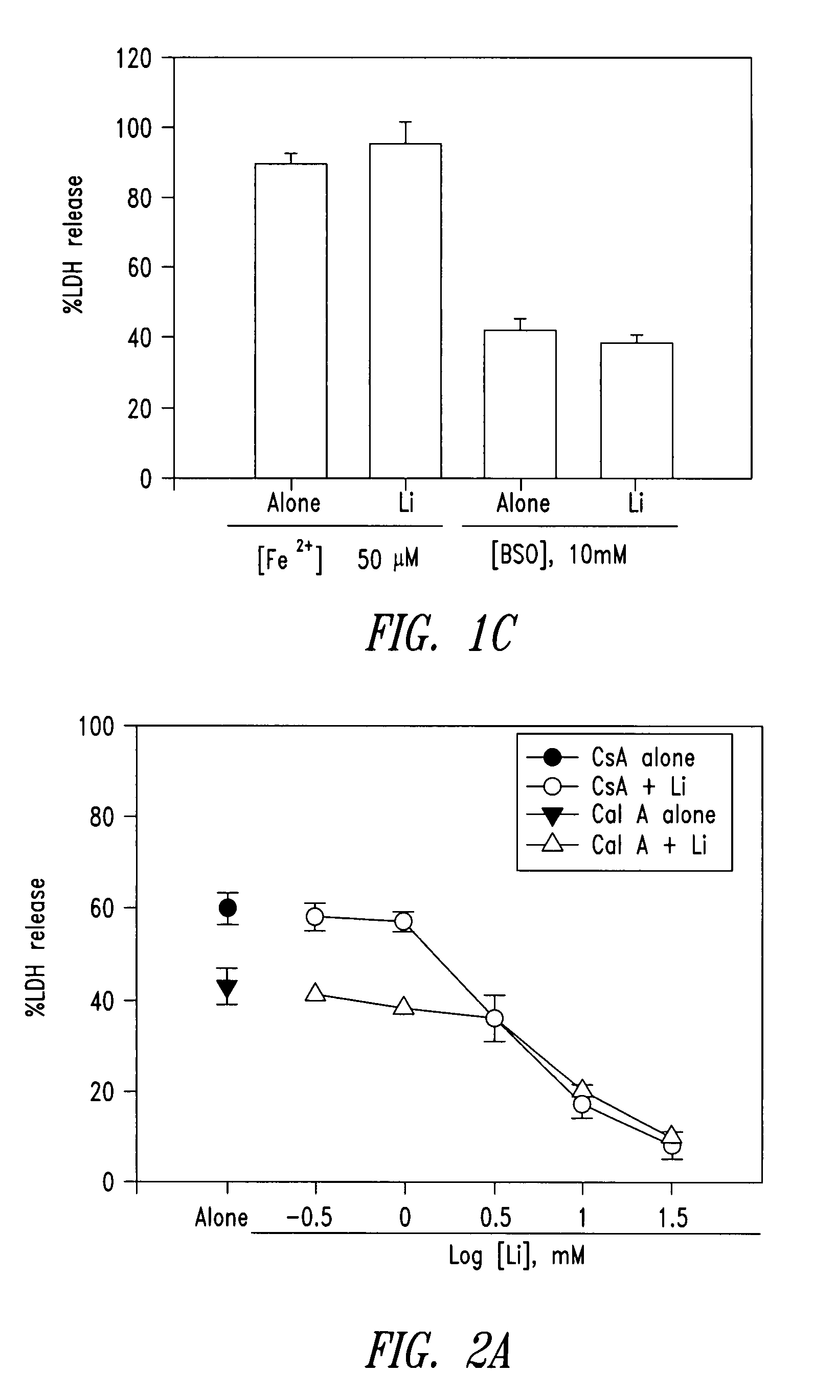 Compounds and compositions for treating neuronal death or neurological dysfunction