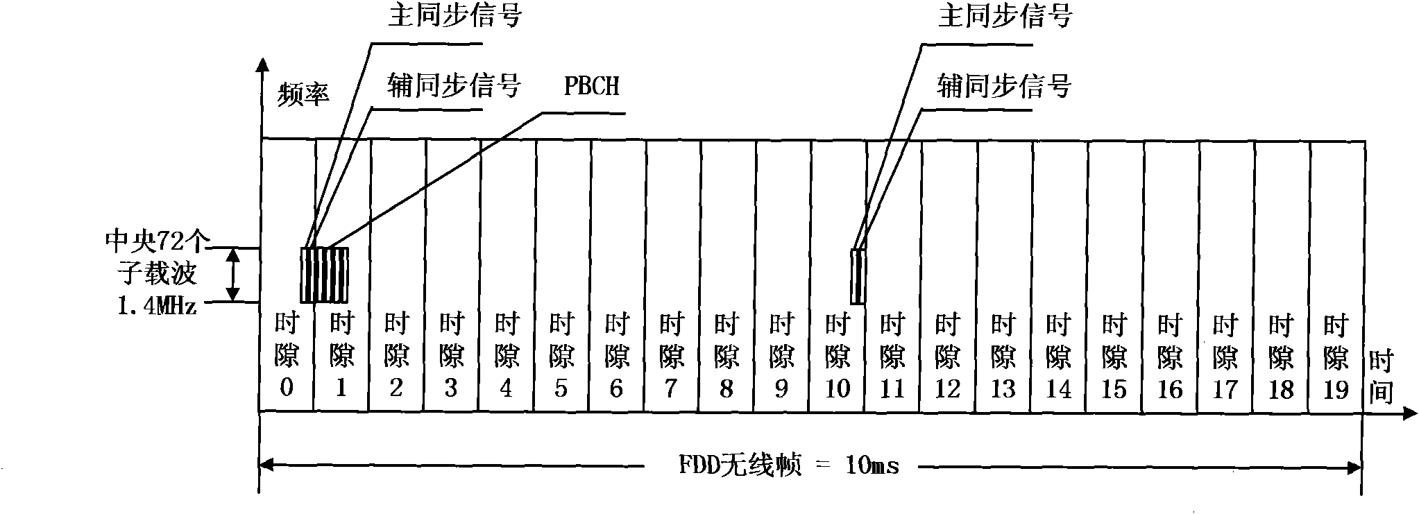 Cell searching device and method used for LTE (Long Term Evolution) system