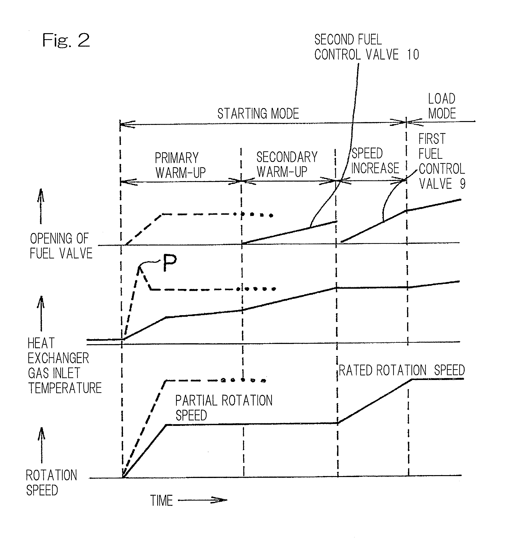 Gas turbine engine provided with heat exchanger, and method for starting same