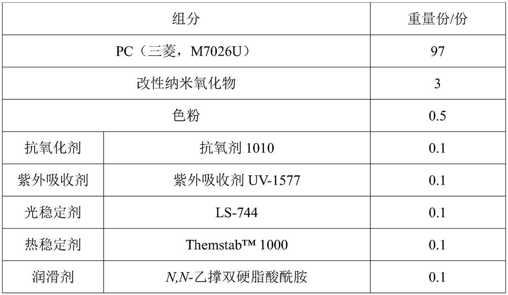 Polycarbonate material as well as preparation method and application thereof