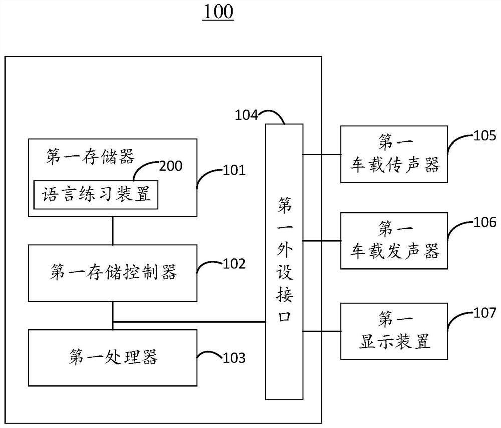 Language practice method, device, intelligent vehicle-mounted terminal and storage medium