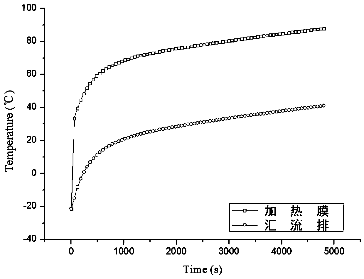 A module top heating system and control method suitable for soft pack power batteries