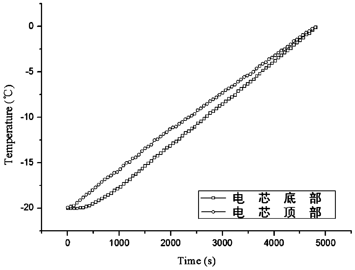 A module top heating system and control method suitable for soft pack power batteries