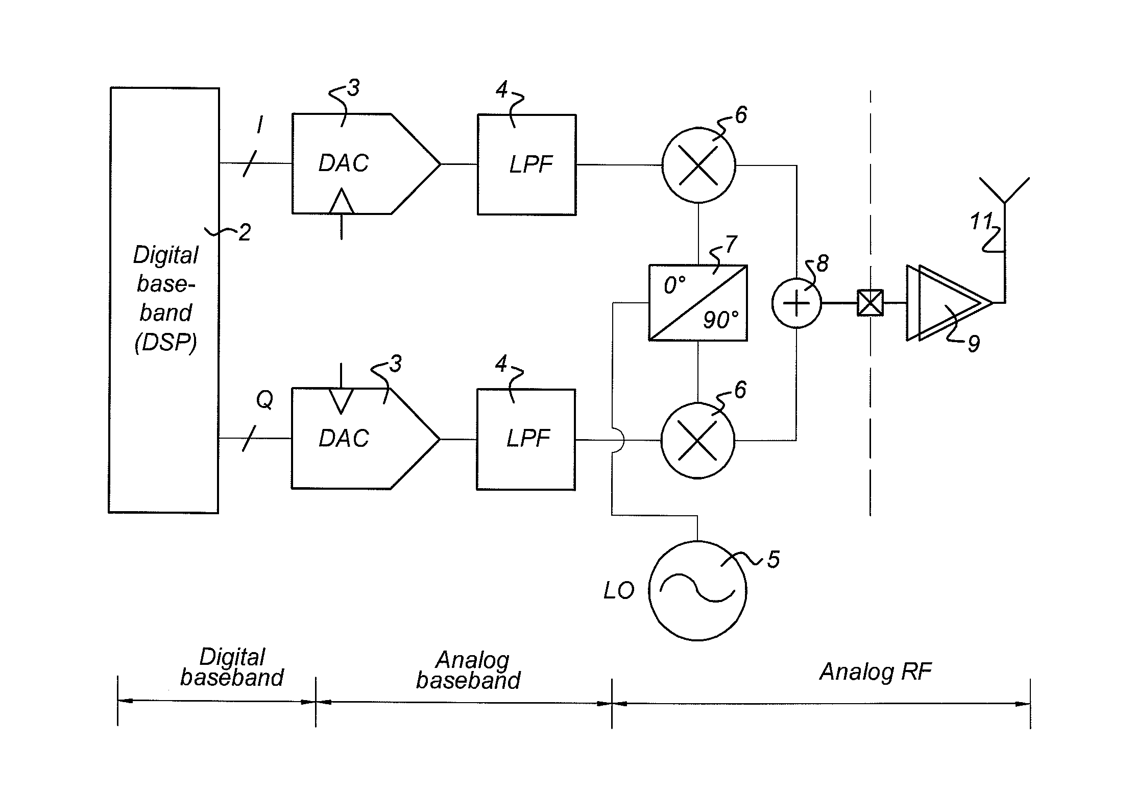 Digital power amplifier with i/q combination