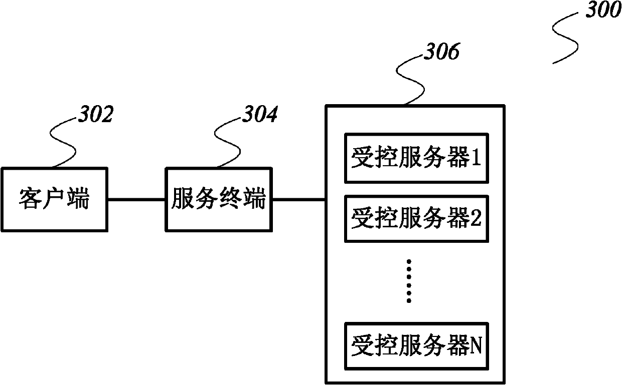 Method and system for realizing security audit function in remote control process