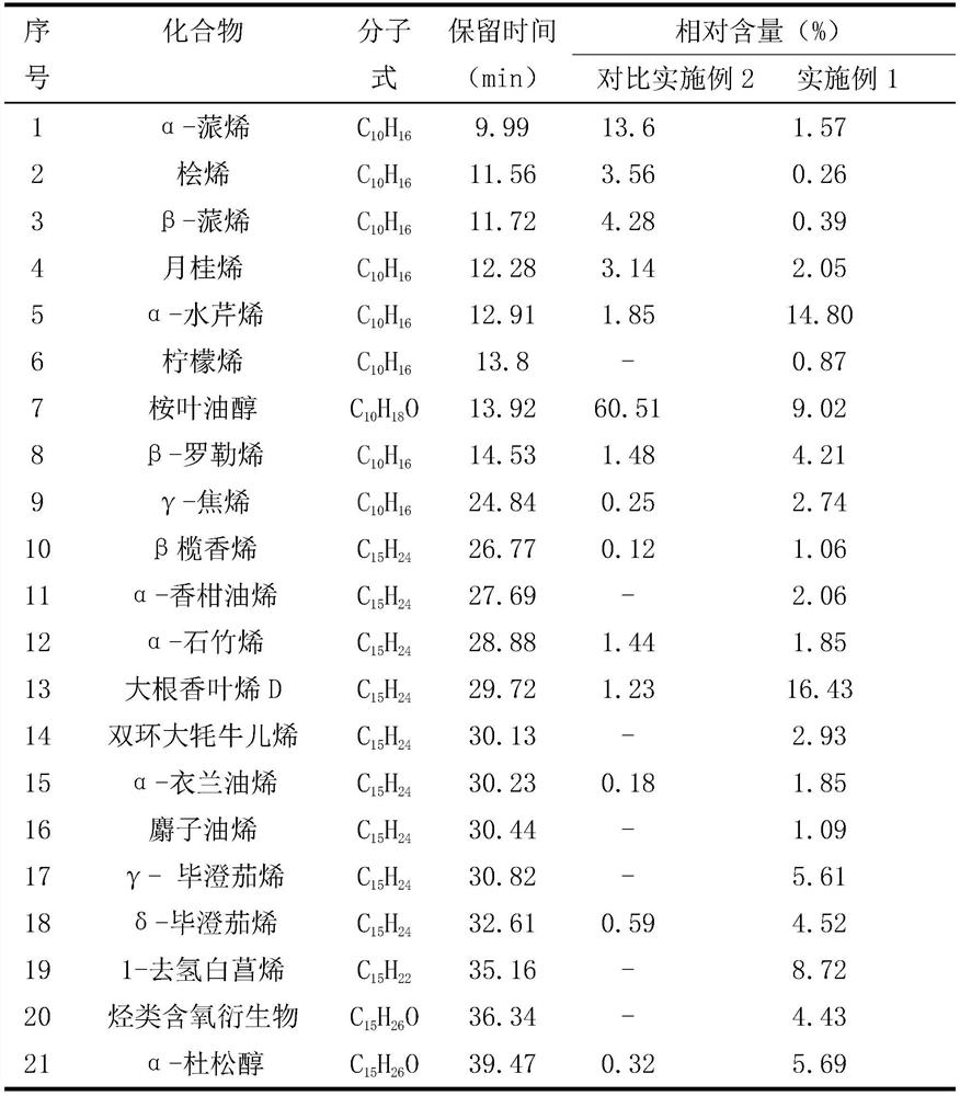 Chimonanthus salicifolius fermentation product as well as preparation method and application thereof