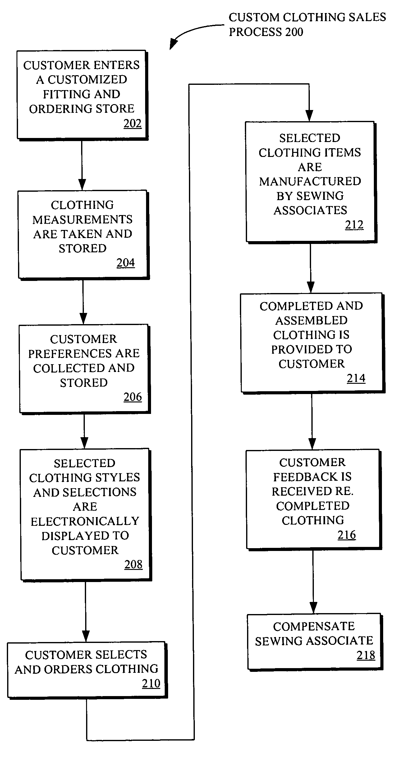 Methods and systems for coordinating customized manufacturing of consumer products