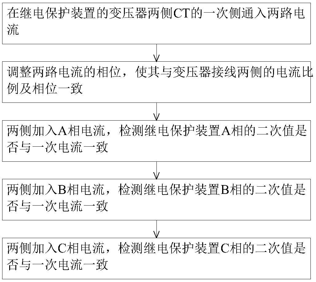 Method of Measuring Transformer Protection Vector by Controlling Two-way Current Phase and Amplitude