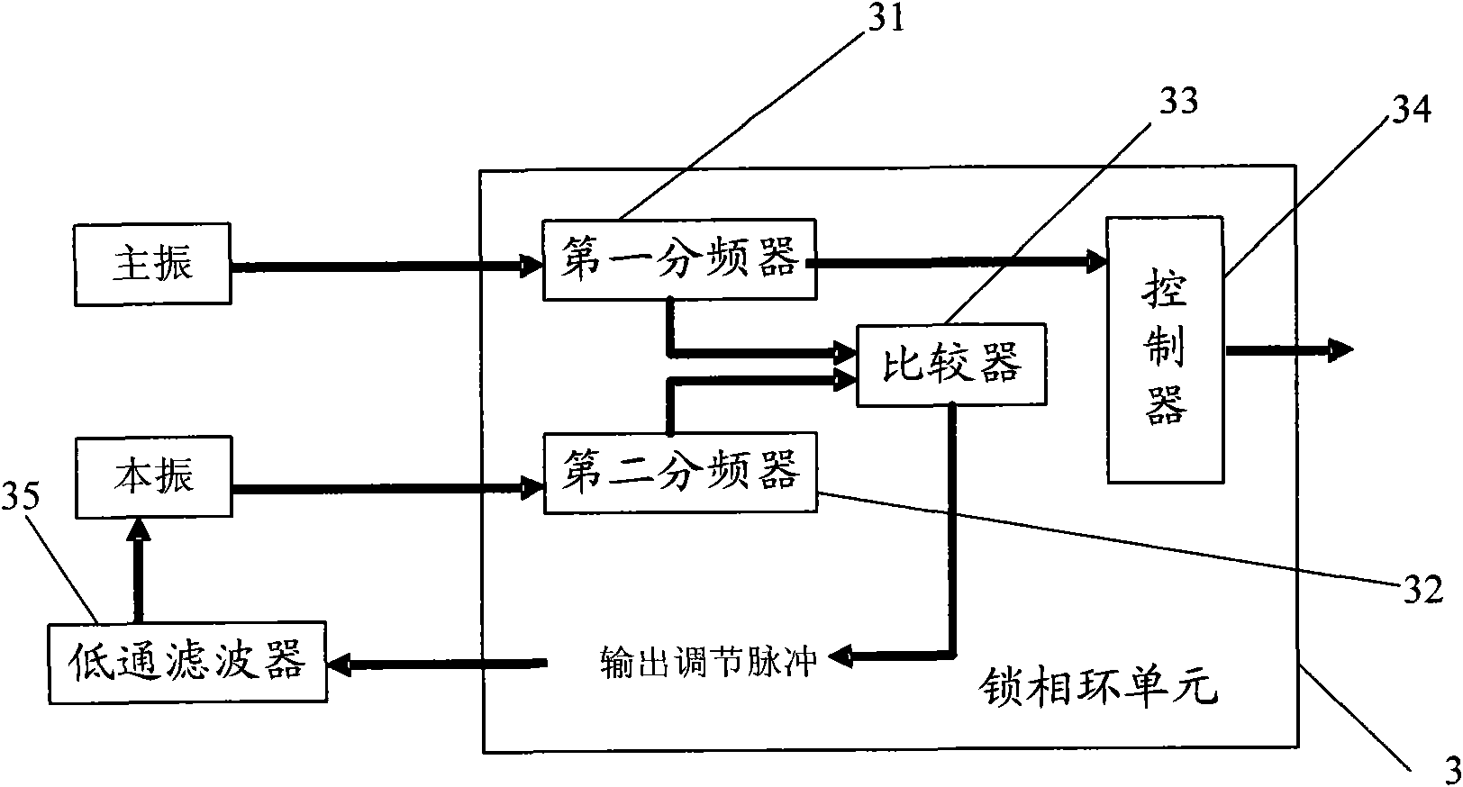 Digital signal processing system of phase rangefinder