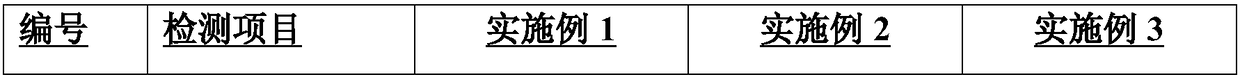 Cyanate ester modified resin with low Dk/Df value as well as preparation method thereof