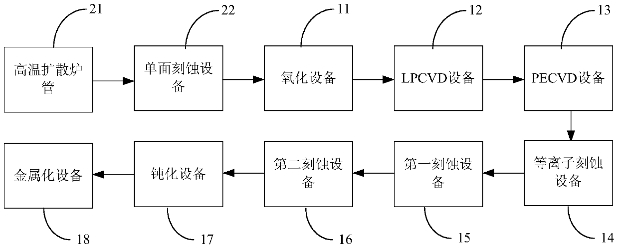 System and method for manufacturing N-type passivation contact battery