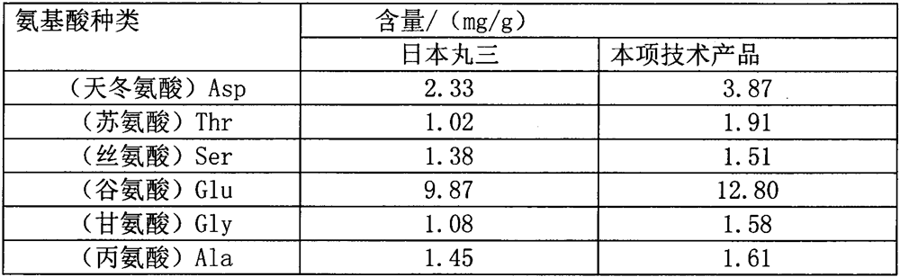 Novel seasoning and preparation method thereof