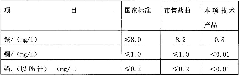 Novel seasoning and preparation method thereof