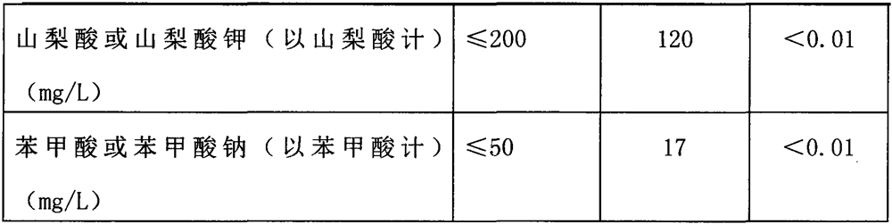 Novel seasoning and preparation method thereof