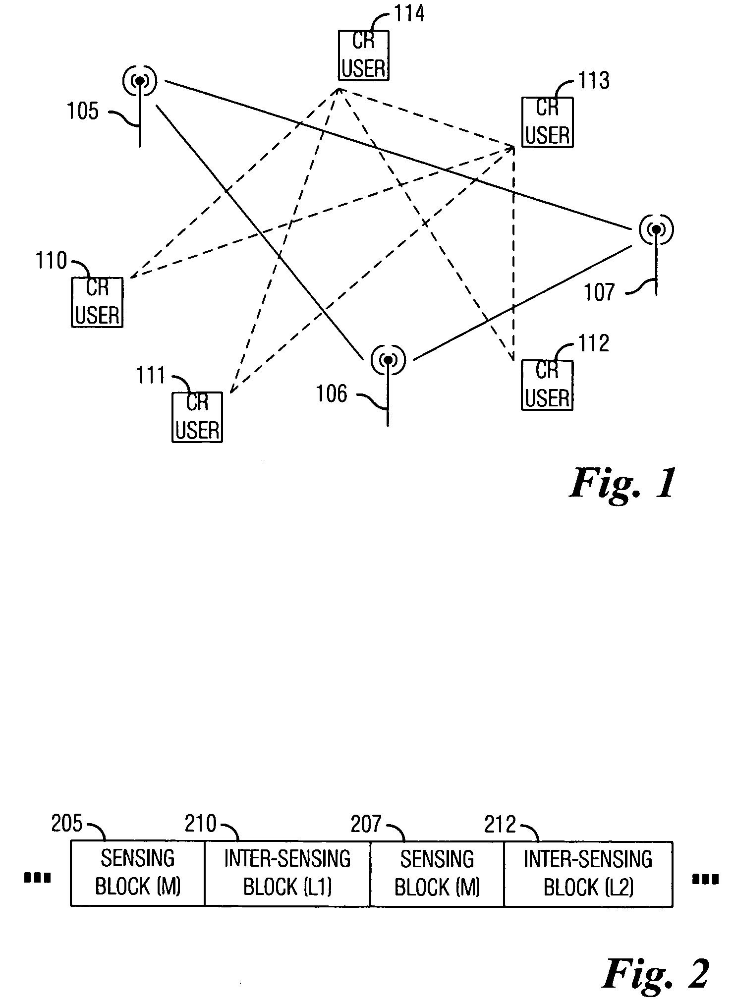 System and Method for Scheduling of Spectrum Sensing in Cognitive Radio Systems