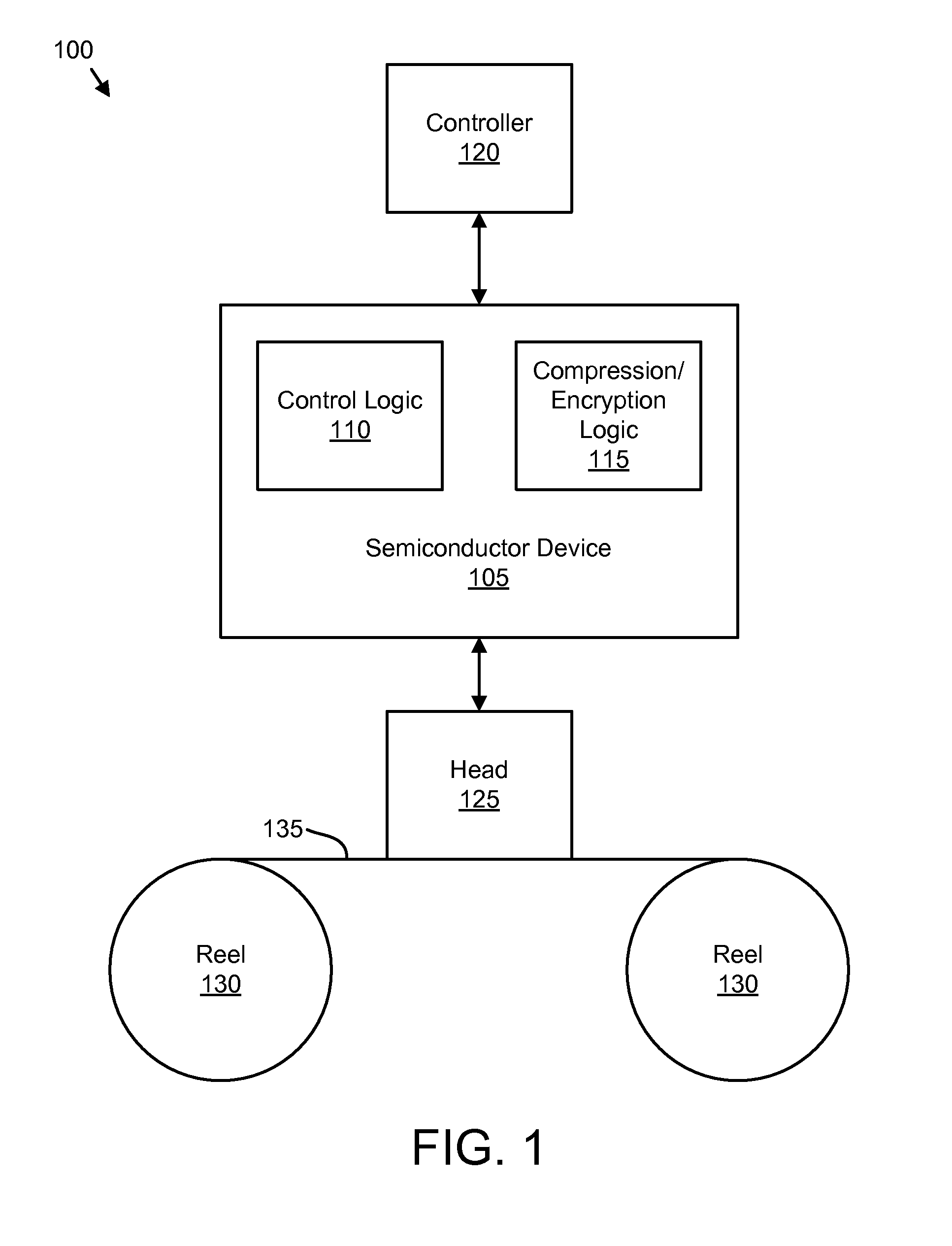 Apparatus, system, and method for testing data compression and data encryption circuitry