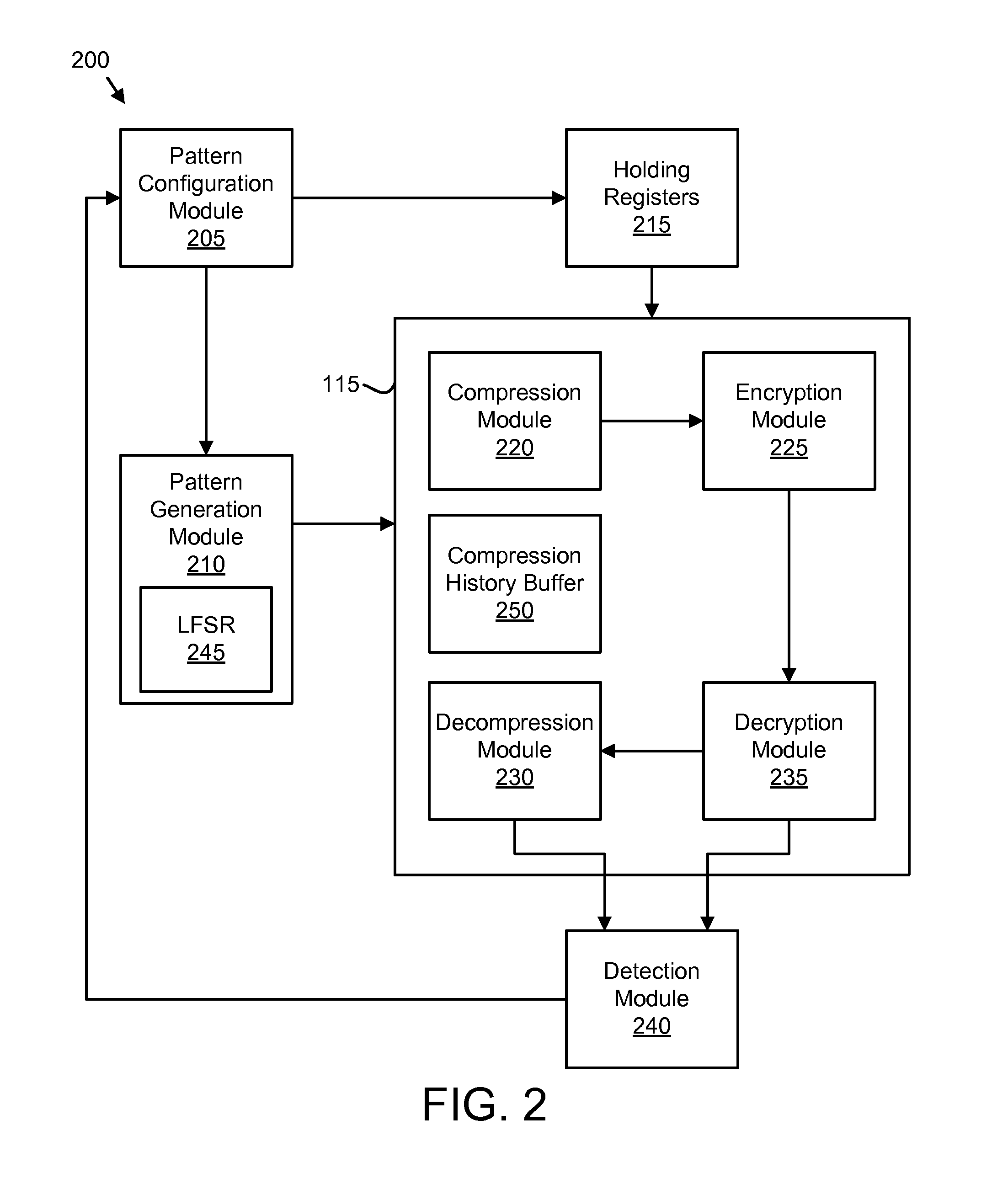 Apparatus, system, and method for testing data compression and data encryption circuitry