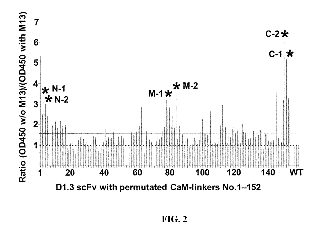 Composition and method for affecting the binding of antigen-binding polypeptides to antigens