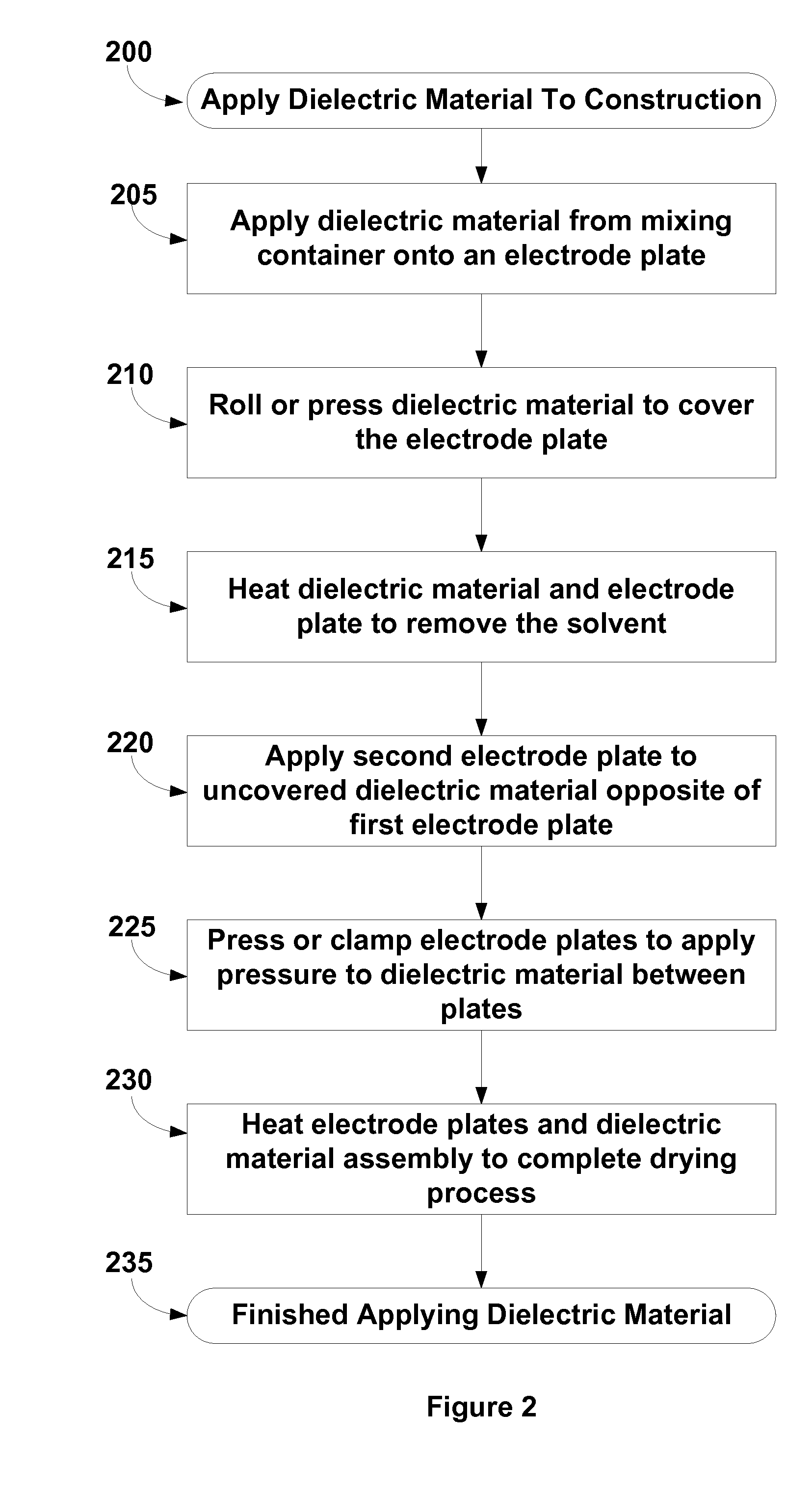 Very thin dielectrics for high permittivity and very low leakage capacitors and energy storing devices