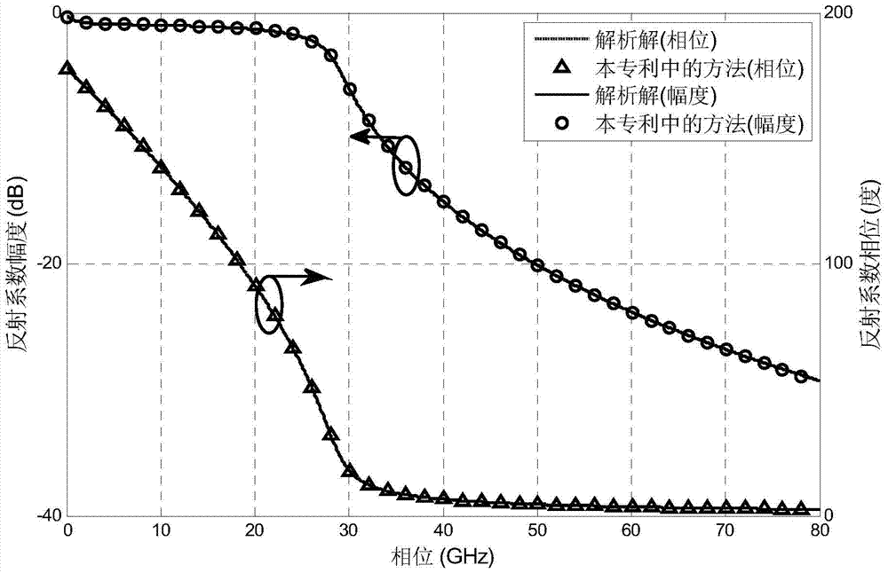 A realization method of fully matched absorption boundary with extended coordinates in two-dimensional plasma