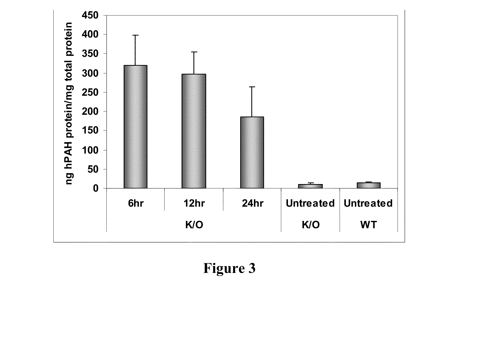 mRNA therapy for phenylketonuria