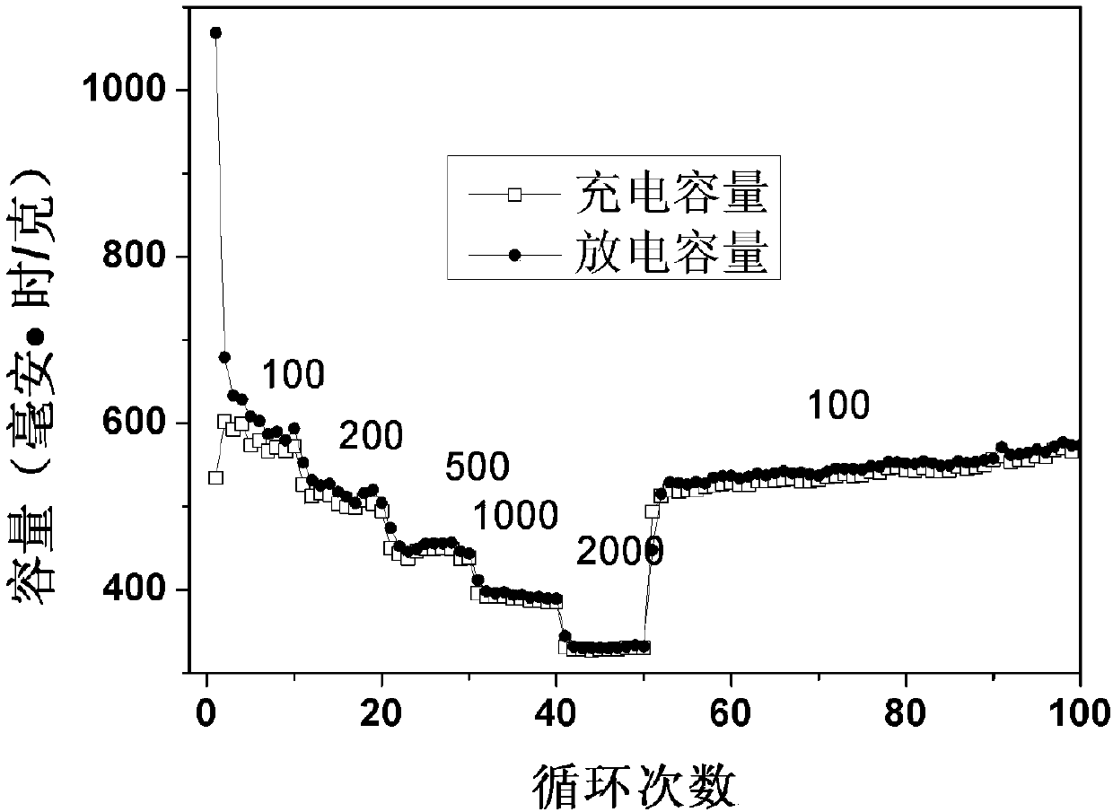 Preparation method of nitrogen-doped porous carbon and application of nitrogen-doped porous carbon in lithium-ion batteries