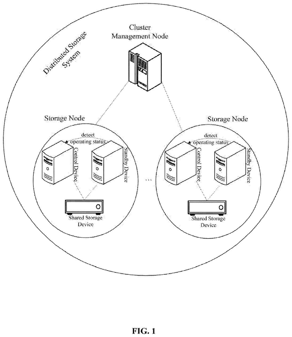 Method and system for processing device failure