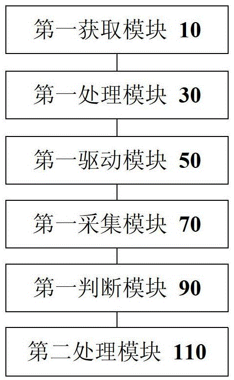 Method, device and system for verifying machine tool code