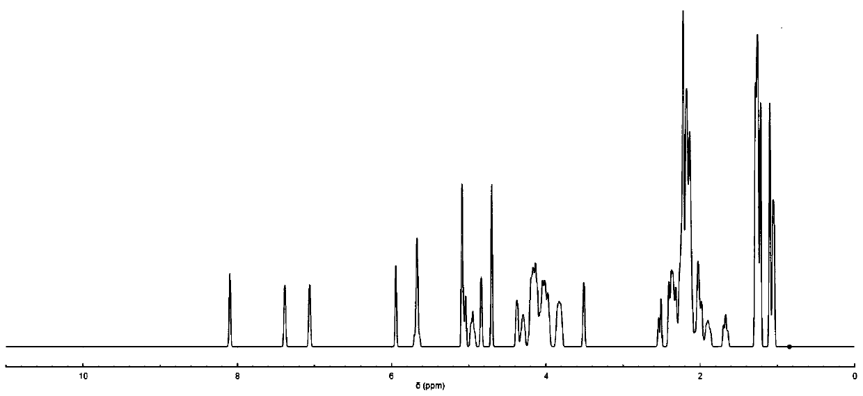 Brevetoxin B hapten, artificial antigen, monoclonal antibody, preparation method of brevetoxin B hapten, preparation method of artificial antigen and application of artificial antigen or monoclonal antibody