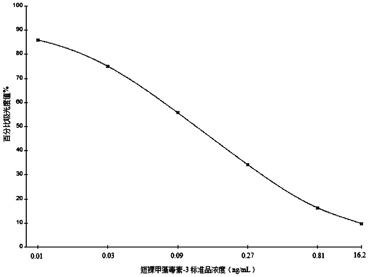 Brevetoxin B hapten, artificial antigen, monoclonal antibody, preparation method of brevetoxin B hapten, preparation method of artificial antigen and application of artificial antigen or monoclonal antibody