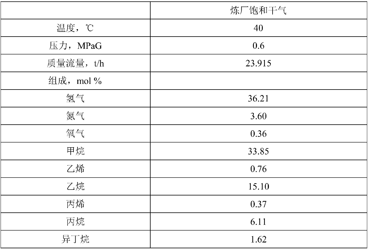 Method and device for recycling saturated dry gas of refinery plant by adopting shallow cold oil absorption technology