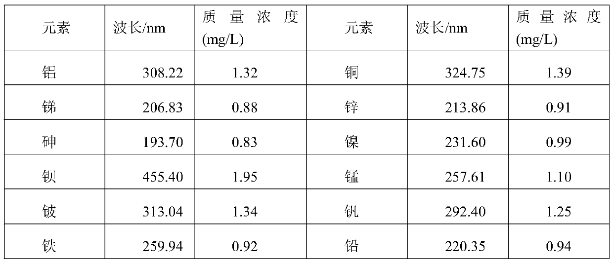 A kind of embryo culture mineral oil special for in vitro fertilization and preparation method thereof