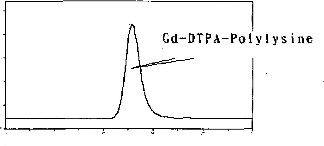 Gd-DTPA-Polylysine-McAb junctional complex, preparation method and application thereof