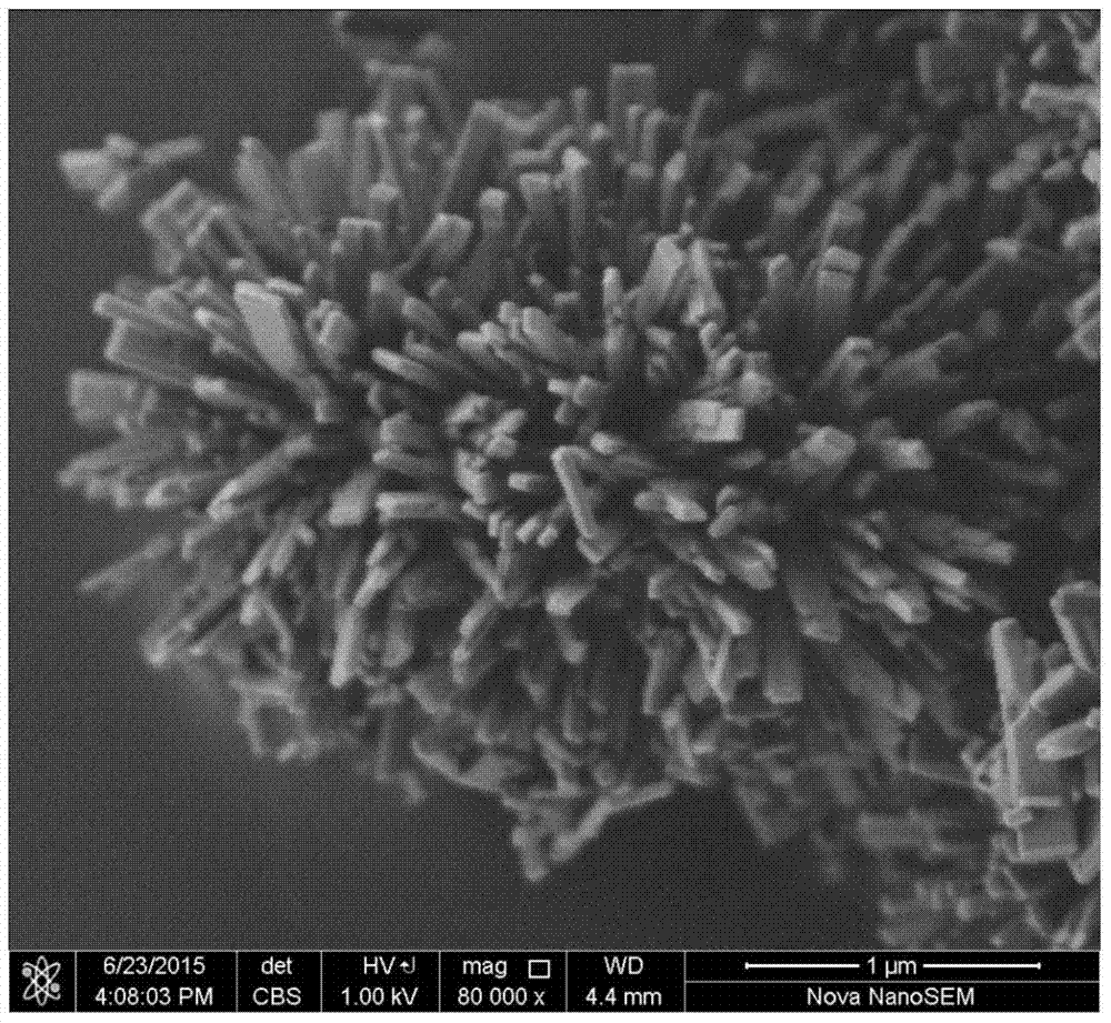 Nanorod assembled lithium manganese iron phosphate microspheres, composite material and preparation method thereof
