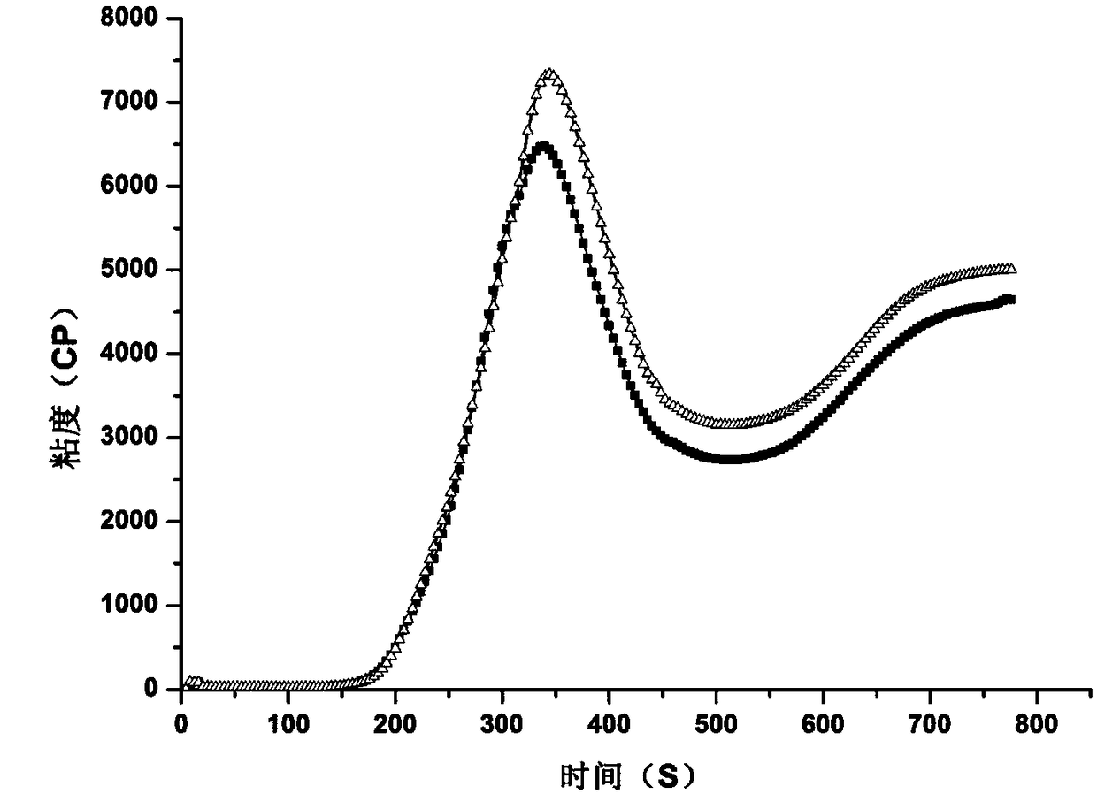 Method for fast judging enzyme activity in grain and predicting enzyme adaptation temperature
