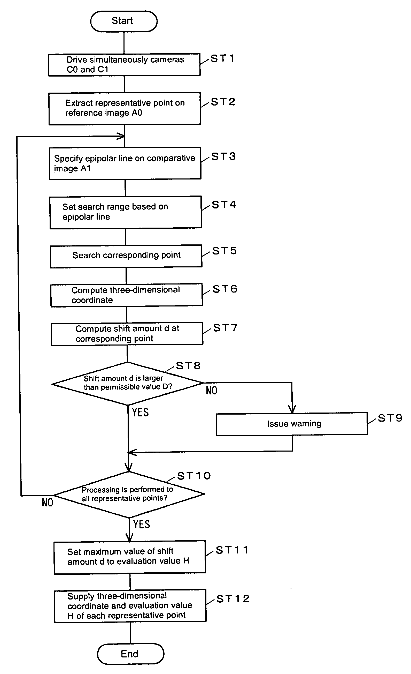 Method and apparatus for performing three-dimensional measurement