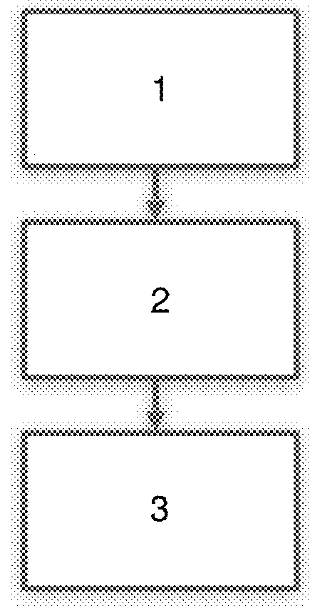 Process for the transformation of basidiomycetes by inclusion of genetic material in protoplast obtained from mycelium, using polyethylene glycol as an adjuvant