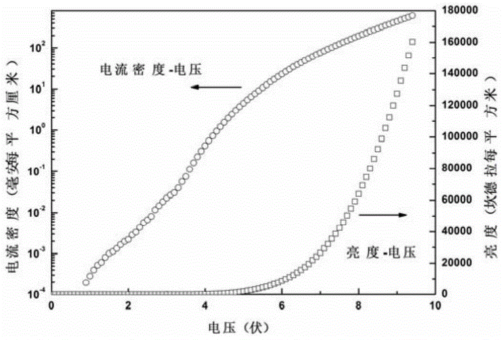 A kind of green organic electroluminescent device and preparation method thereof