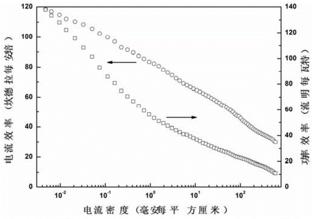 A kind of green organic electroluminescent device and preparation method thereof