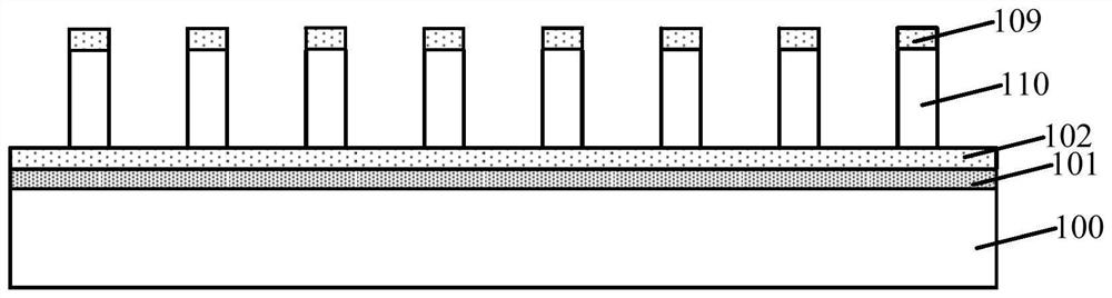 Semiconductor structure and forming method thereof