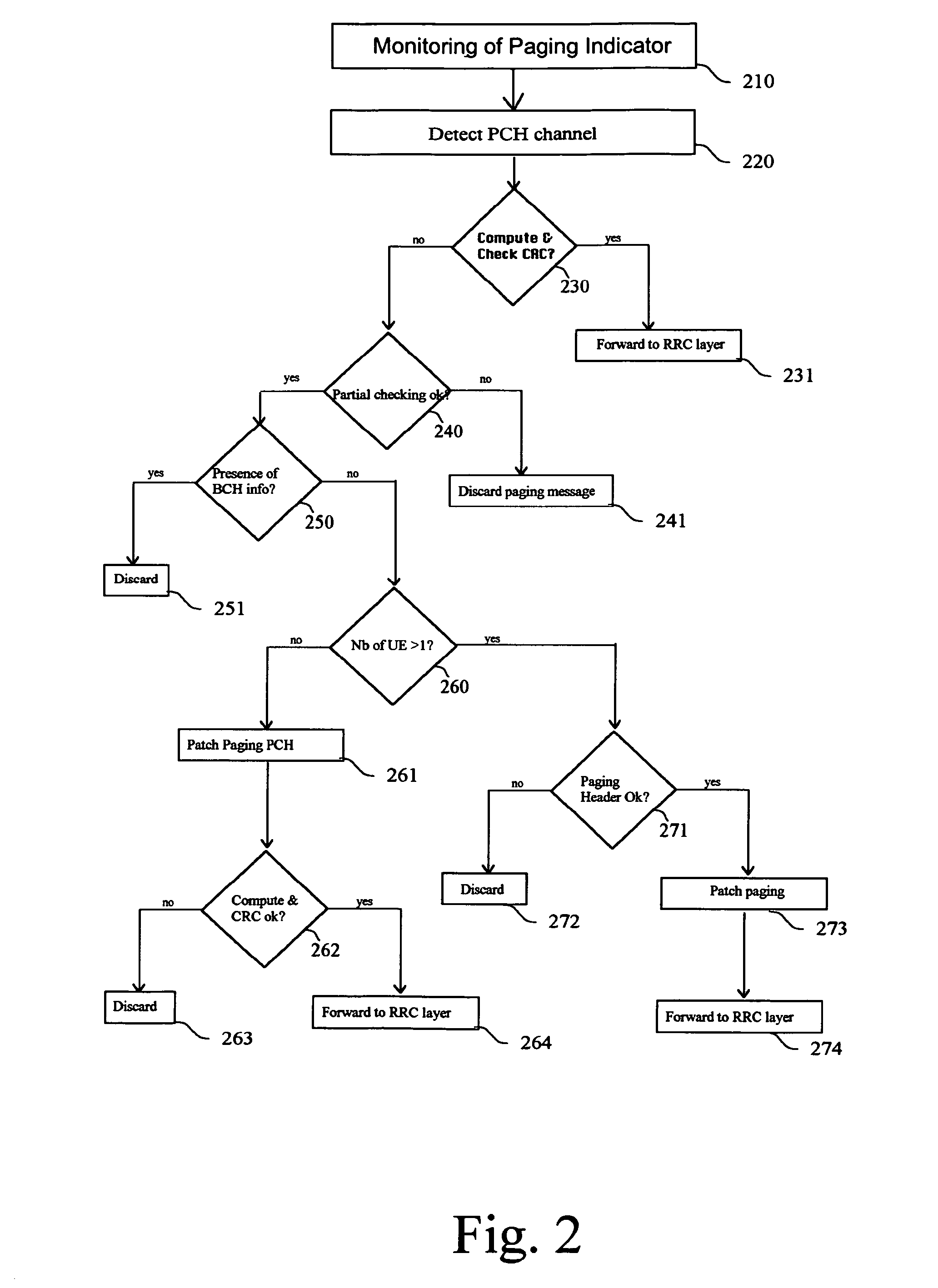 Process and receiver for recovering paging message