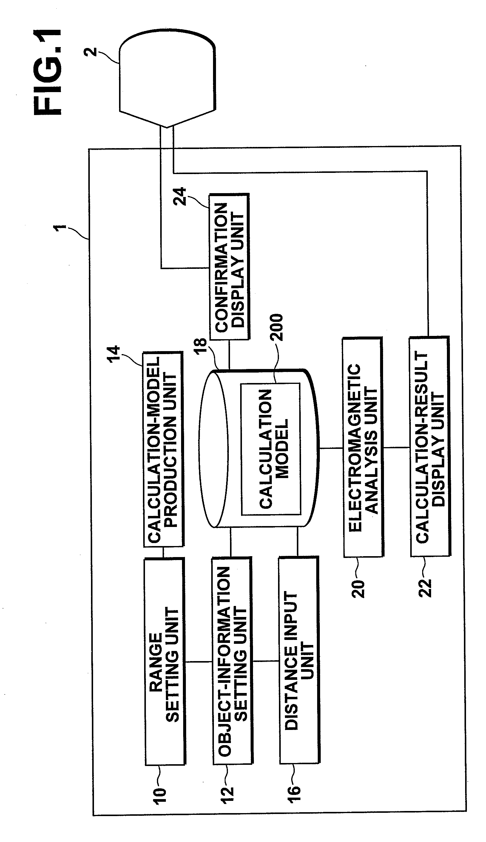 Apparatus and program for analyzing electromagnetic field