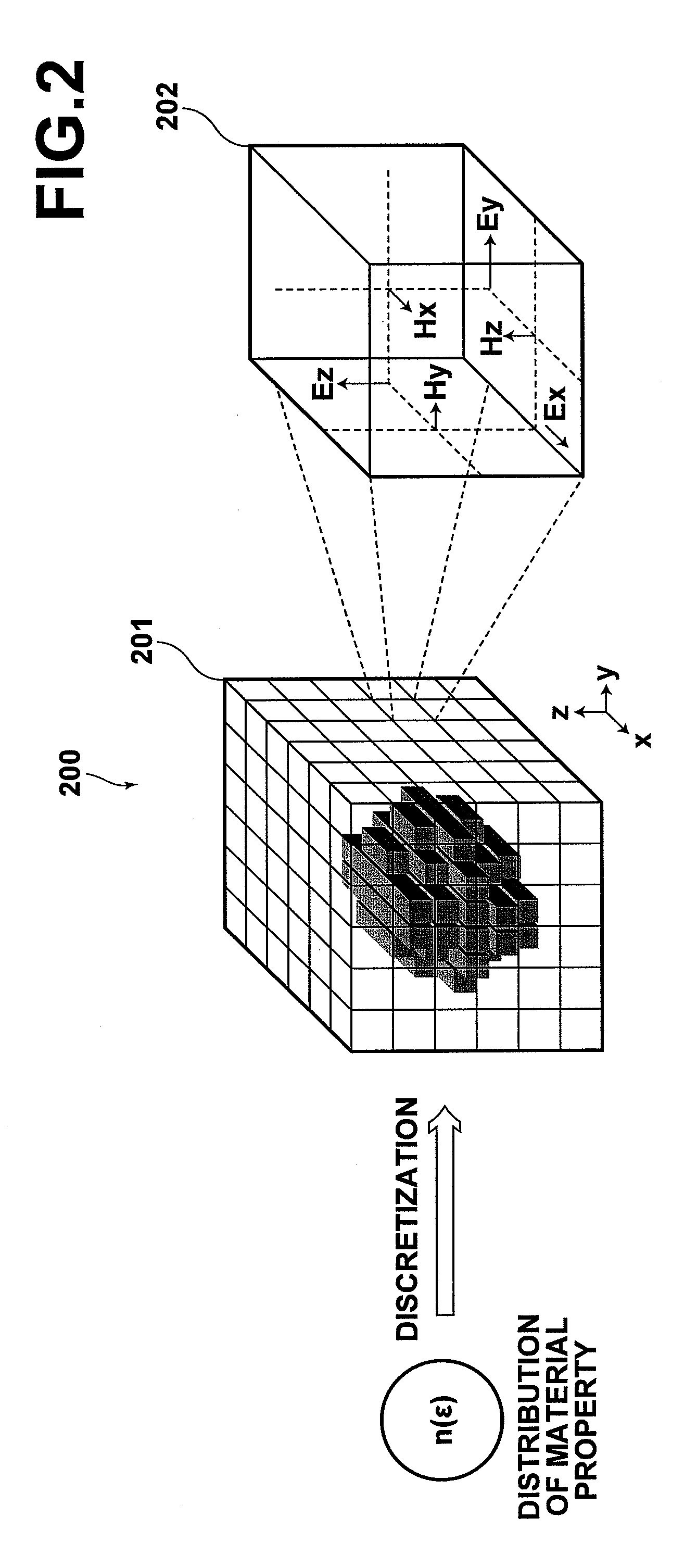 Apparatus and program for analyzing electromagnetic field